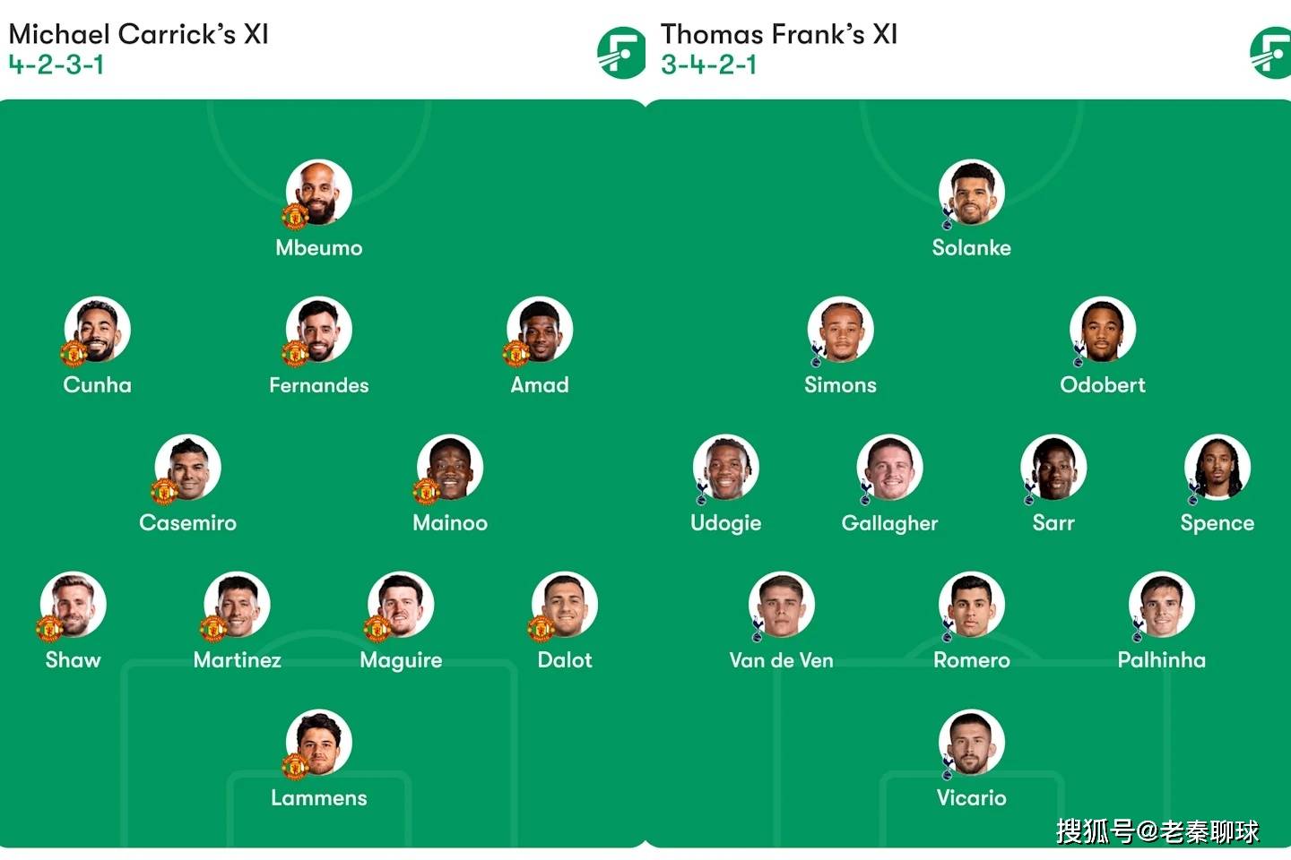 英超第25轮，曼联 vs 热刺：前瞻、阵容及预测